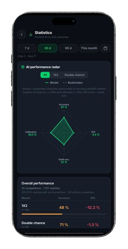 Pantalla Rendimiento IA de la app Pronext